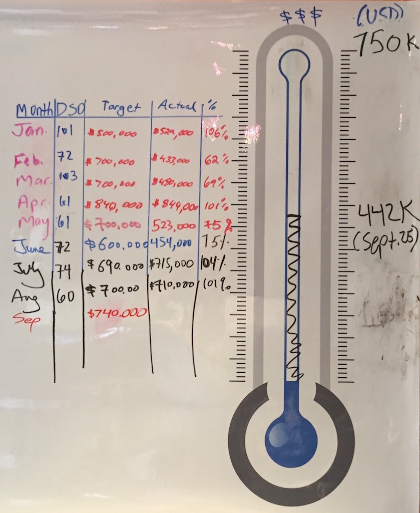 Chart on the Wall Behind Finance